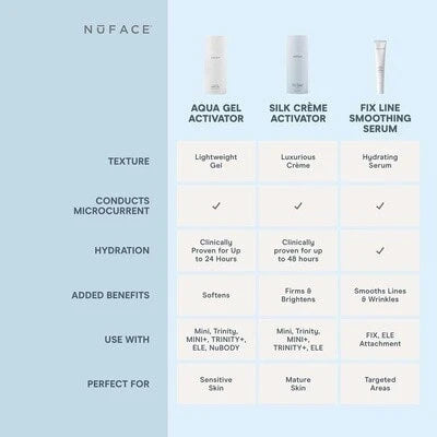 NuFACE Hydrating Aqua Gel (98 ml) — view 7