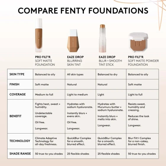 Fenty Beauty Eaze Drop Blur + Smooth Tint Foundation Stick 01 (9 g / Beige) — view 9