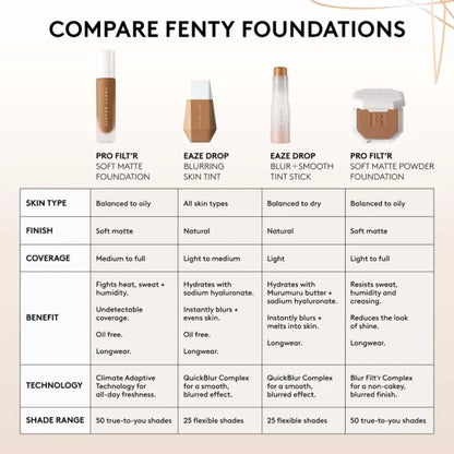 Fenty Beauty Eaze Drop Blur + Smooth Tint Foundation Stick 01 (9 g / Beige) — view 9