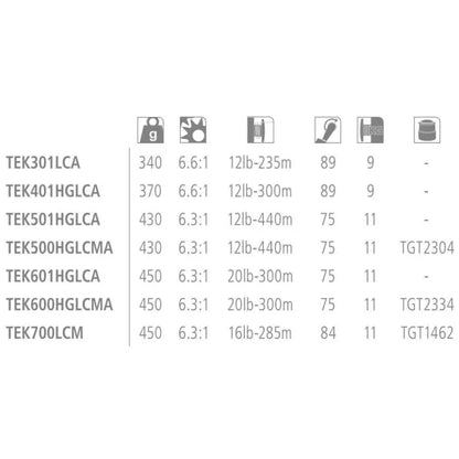 Shimano Fishing Reels Shimano Tekota HG LCM A Trolling Reel (500 / Black) — view 3