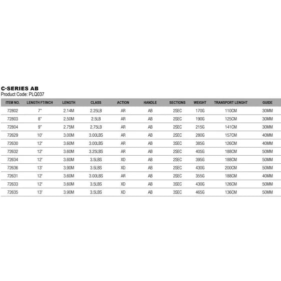 PROLOGIC C-Series AB Allround Carp Fishing Rod (2.14 m / Black) — view 3