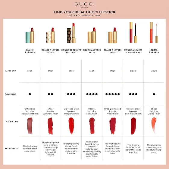 Gucci Beauty Matte Lipstick (3.5 g / Nr. 305 - Ruby Firelight) — view 7