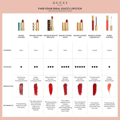 Gucci Beauty Matte Lipstick (3.5 g / Nr. 305 - Ruby Firelight) — view 7